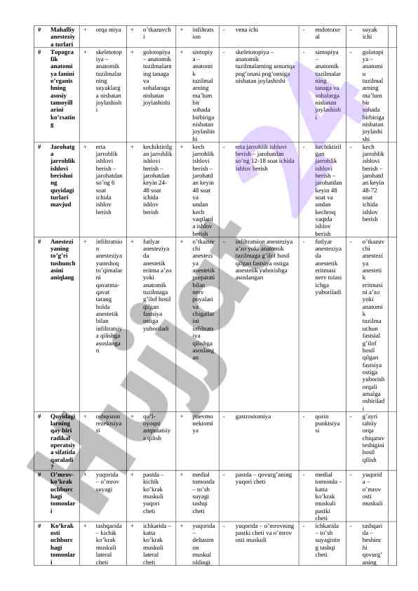 Mahalliy anesteziya turlari va jarrohlik ishlovlari