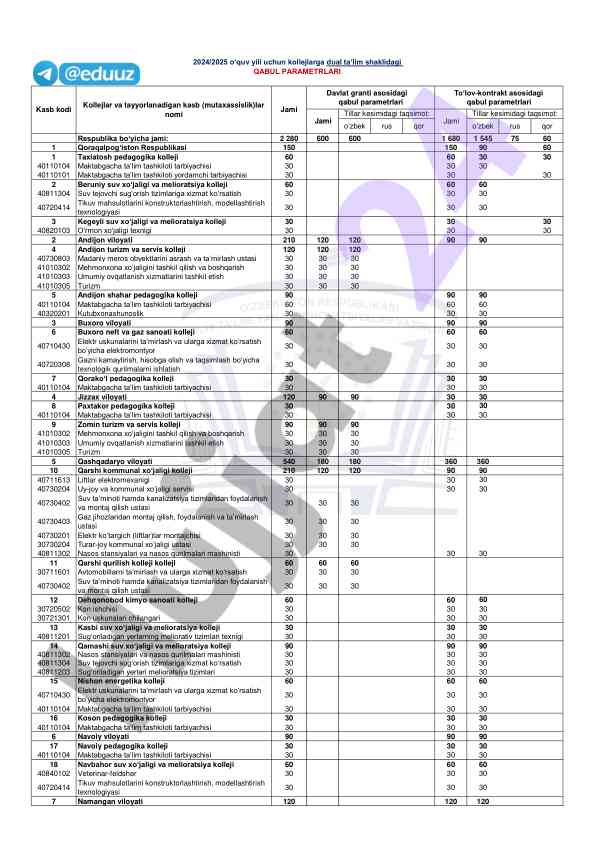 O‘zbek rus qor respublika bo‘yicha statistik hisobot