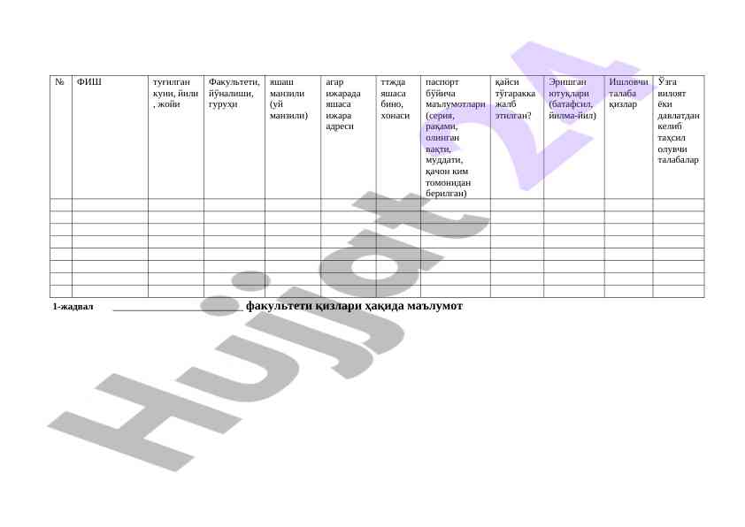 Talabalar haqida statistik ma'lumotlar