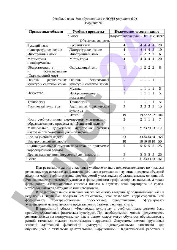 Учебный план для обучающихся с нода вариант 6.2