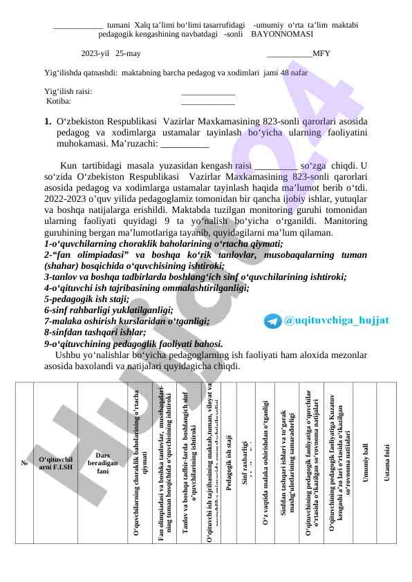 Pedagogik kengash bayonnomasi 2023-yil 25-may
