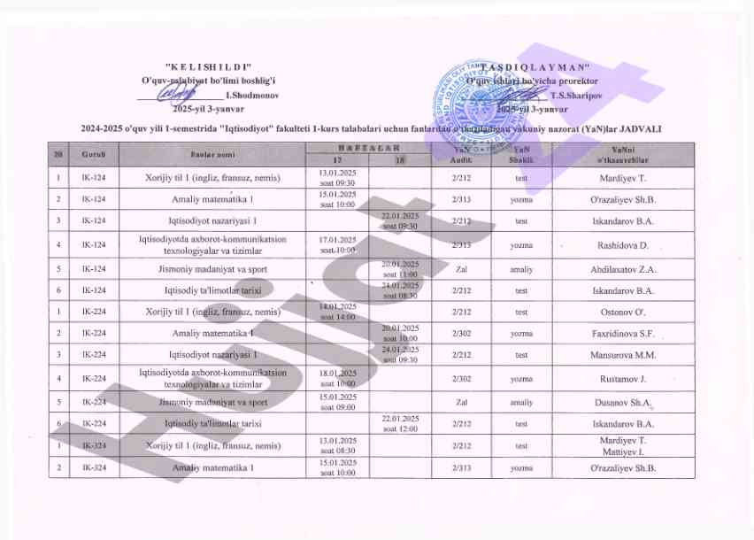 Iqtisodiyot fanlari bo'yicha testlarni o'tkazish