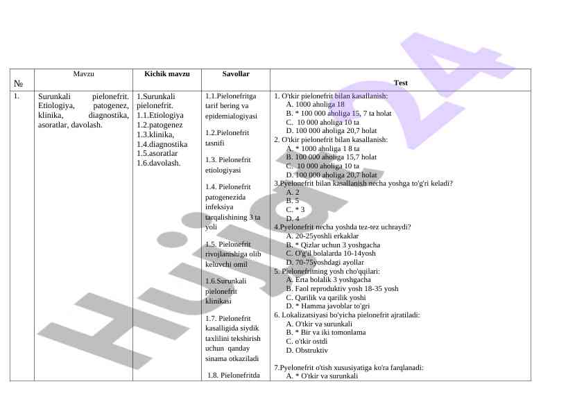 Pielonefrit: etiologiya, patogenez va davolash