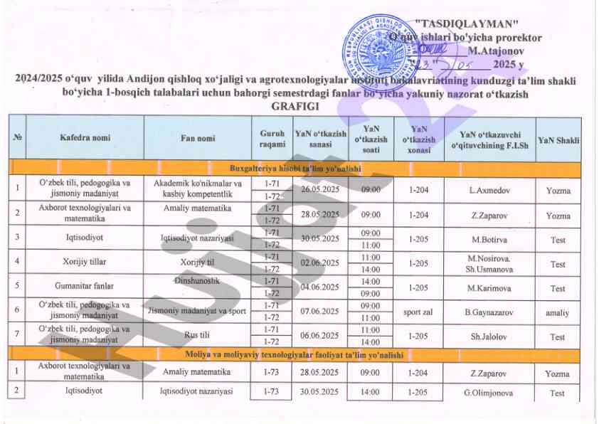 Kafedra nomlari va fanlar bo'yicha ma'lumotlar
