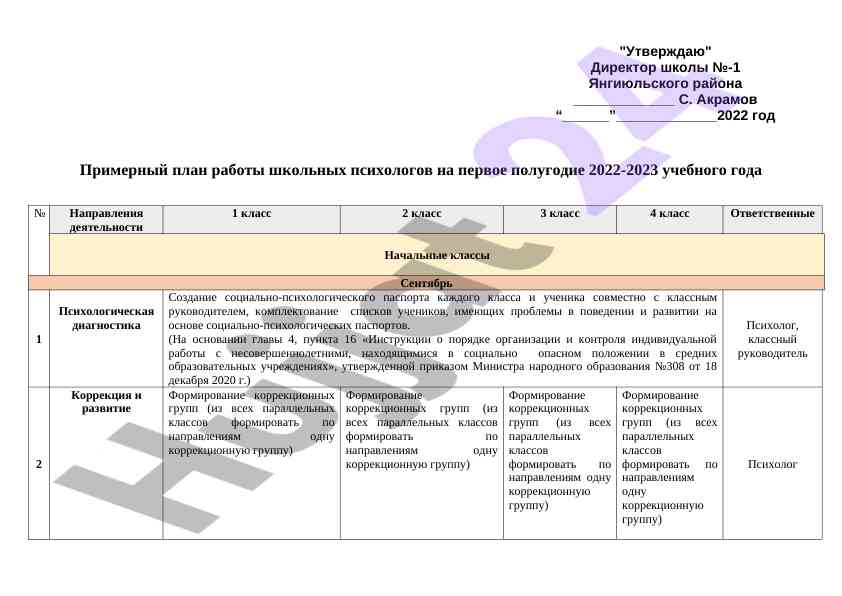 Plan raboty shkol'nykh psikhologov na 2022-2023 god