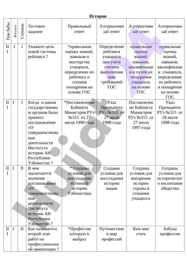 Цель и оценка знаний учащихся в новой системе