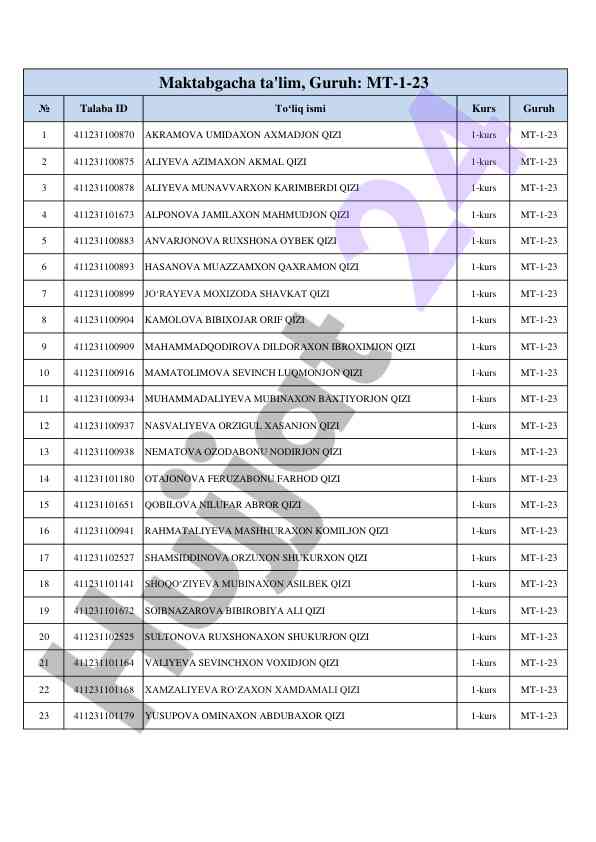 Talabalar ro'yhati 1-kurs mt-1-23