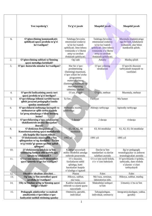 O'qituvchining komunikativ qobiliyati va usullari