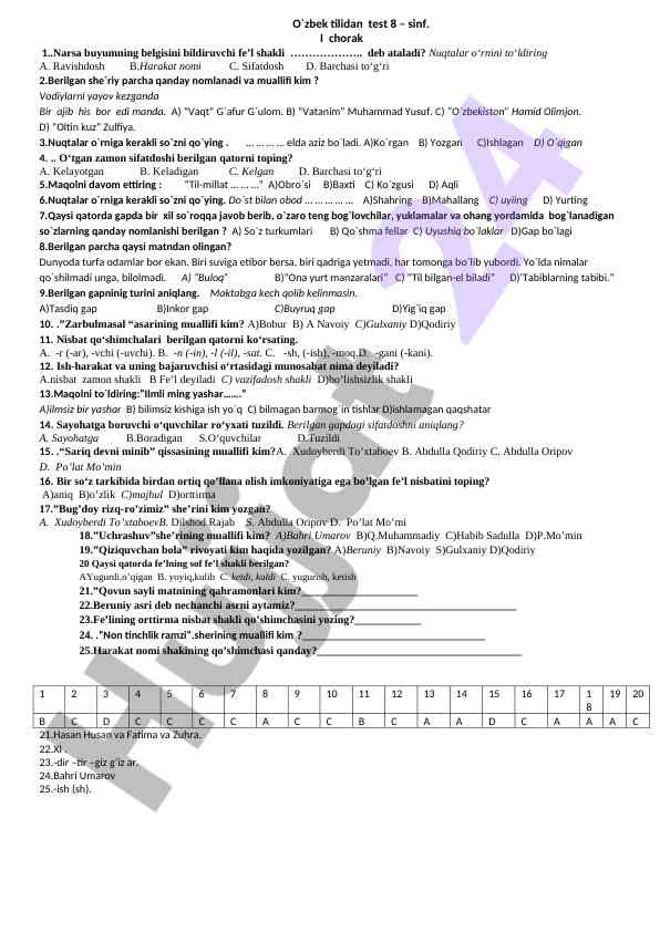 O'zbek tilidan test 8 - sinf i chorak