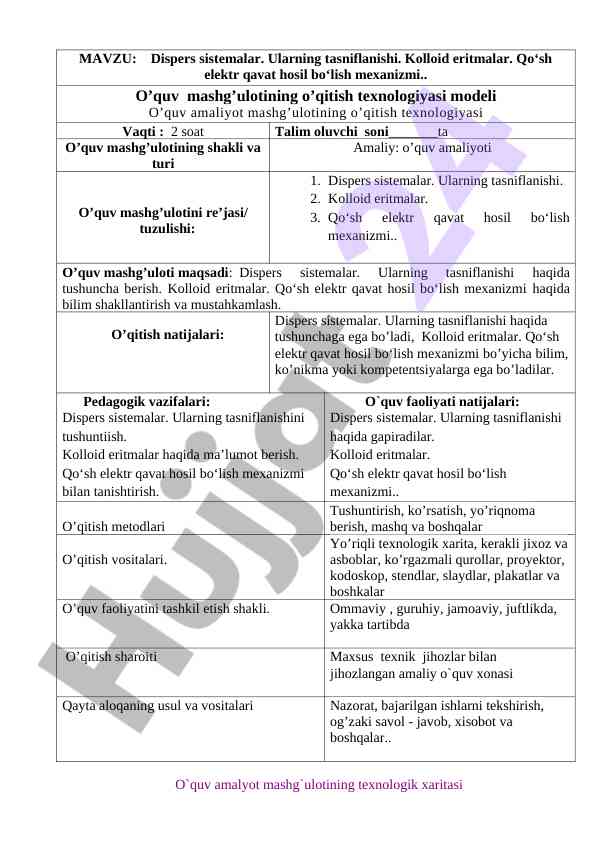 Tibbiy kimyo o‘quv amalyot mashg‘uloti texnologik xarita