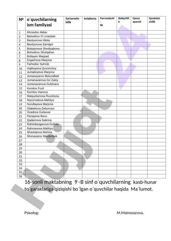 O`quvchilarning kasb-hunar qiziqishlari tahlili