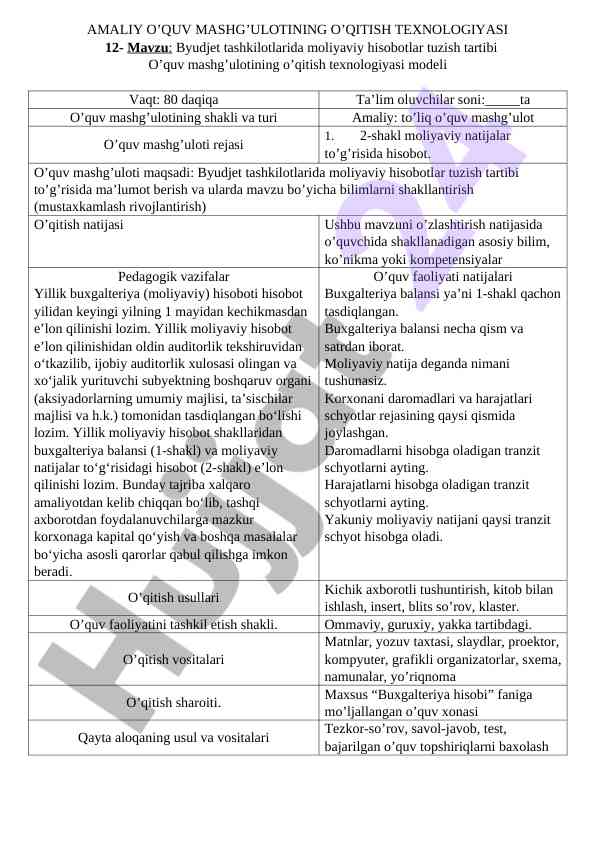 Byudjet tashkilotlarida moliyaviy hisobotlar tuzish