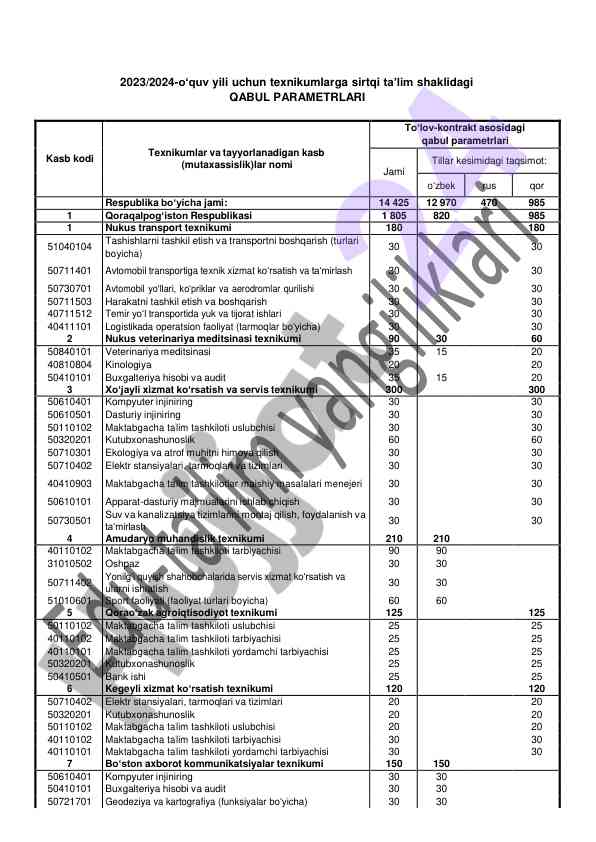 2023/2024 oʻquv yili uchun texnikumlarga qabul