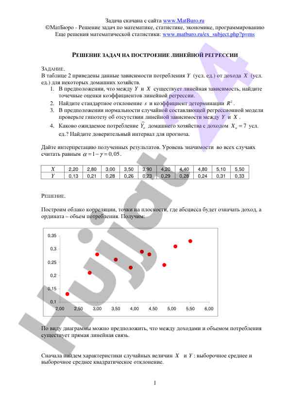 Otsenka koefitsientov lineynoy regressii
