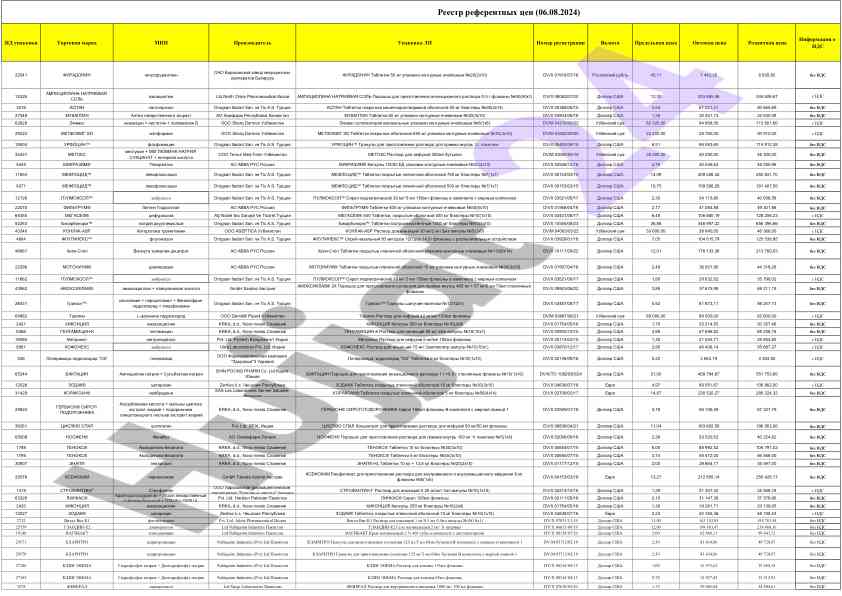 Общая информация о лекарственных препаратах и ценах