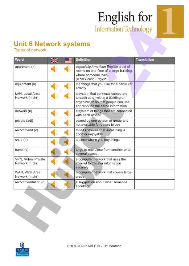 Network systems and types of networks explained