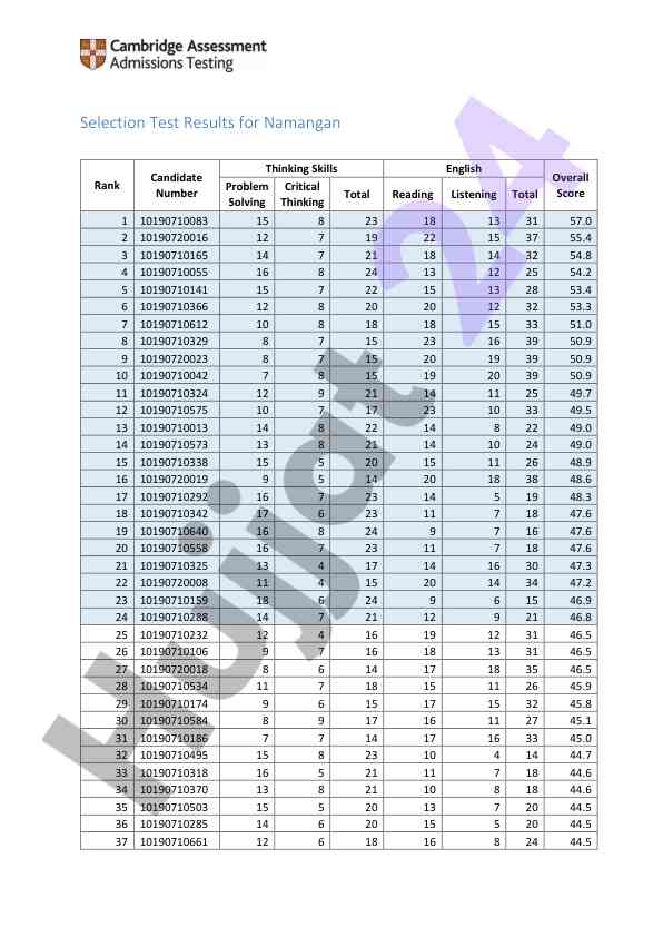 Selection test results for namangan rank candidates