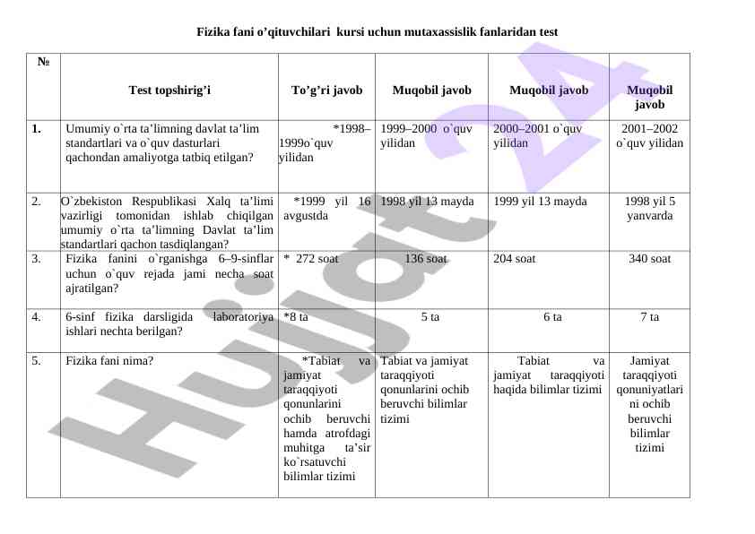 Fizika fanidan o‘qituvchi kursi test topshiriqlari