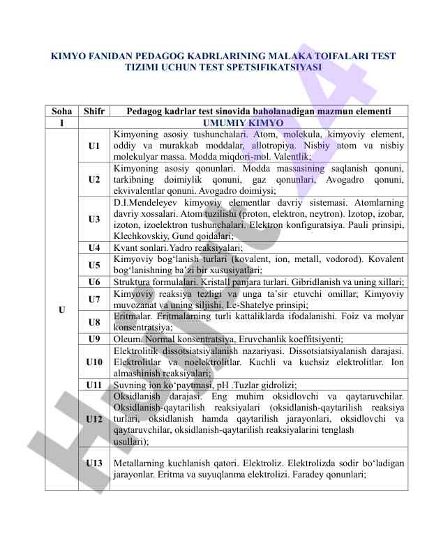 Kimyo fanidan pedagog kadrlari malaka toifalari test