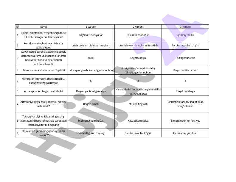 Bolalar emotsional rivojlanishi va korreksion rivojlantirish