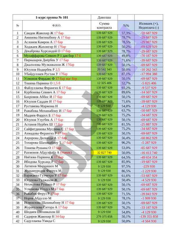 To'lovlar bo'yicha statistik hisobot