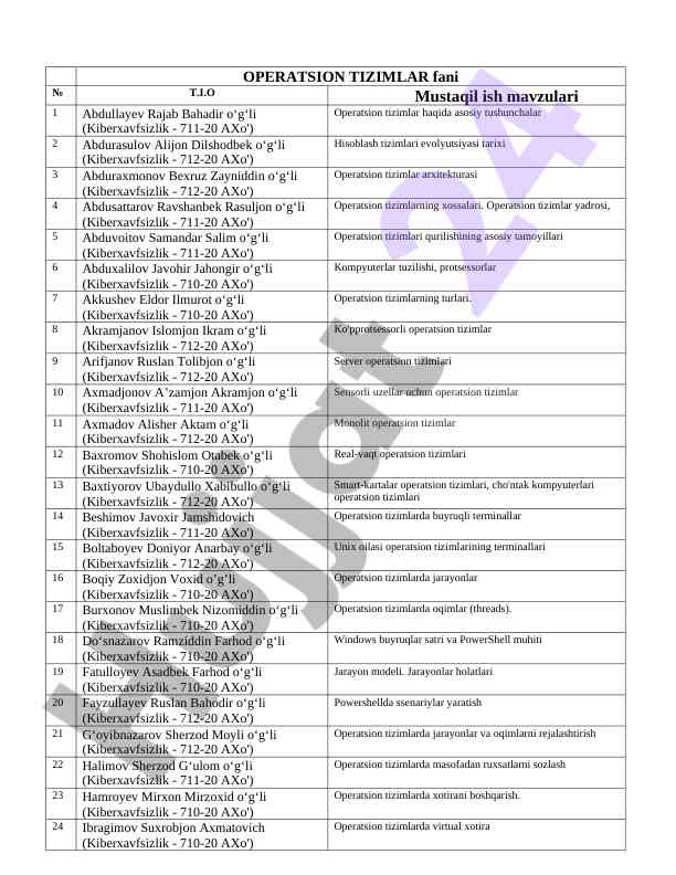 Operatsion tizimlar haqida asosiy tushunchalar