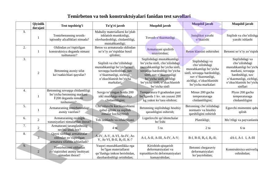 Temirbeton va tosh konstruktsiyalari test savollari