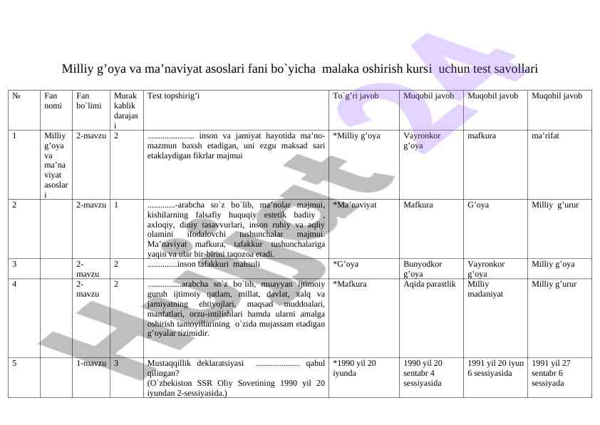 Milliy g’oya va ma’naviyat asoslari test savollari