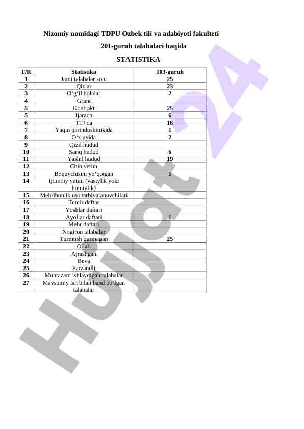 Nizomiy nomidagi tdpu talabalari statistikasi