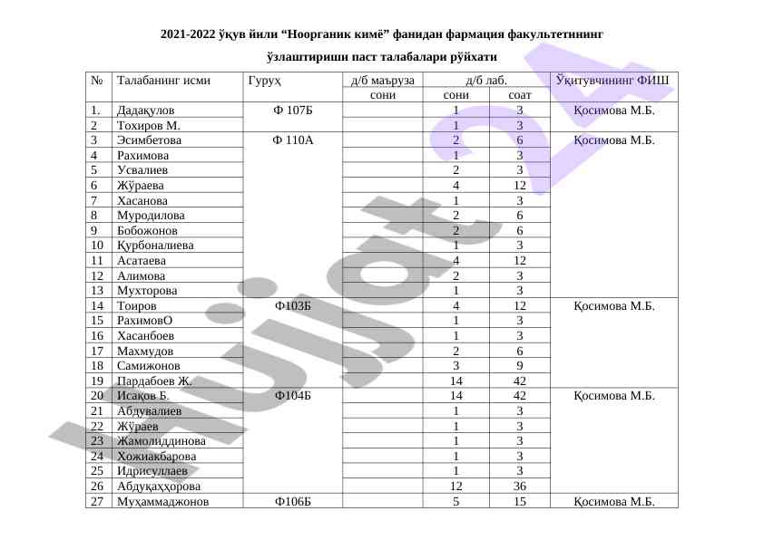 Ноорганик кимё фани бўйича ўзлаштириш рўйхати