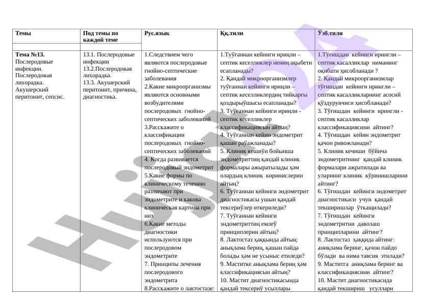 Poslerodovye infektsii: diagnostika i klassifikatsiya