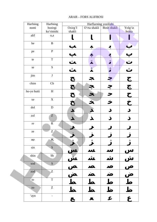 Arab - fors alifbosi harflari yozilishi