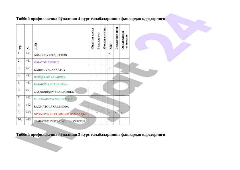 Tibbiy profilaktika va biologiya talabalari qarzdorligi