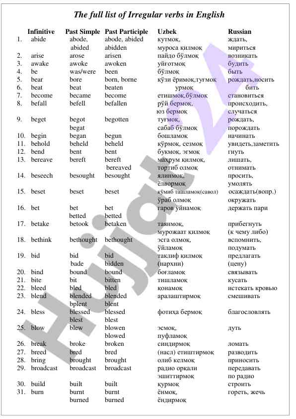Complete guide to irregular verbs in english