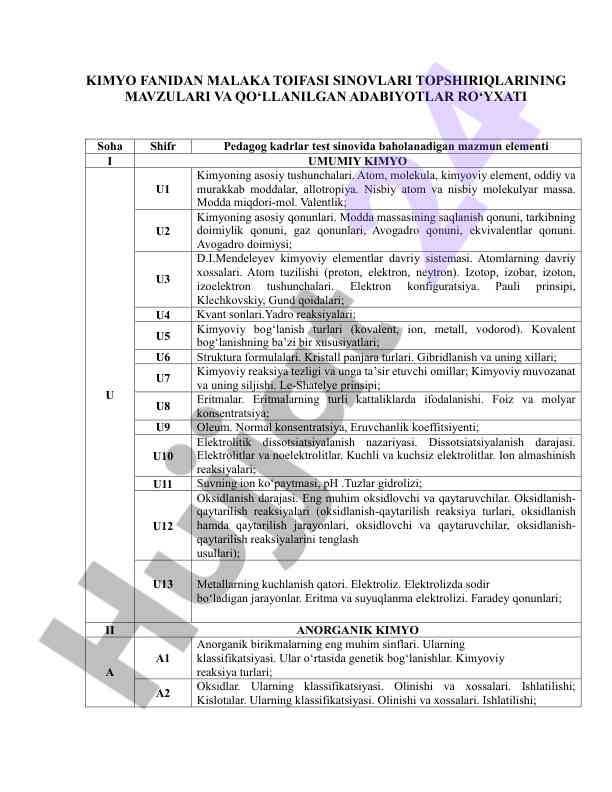 Kimyo fanidan malaka toifasi sinovlari talablari