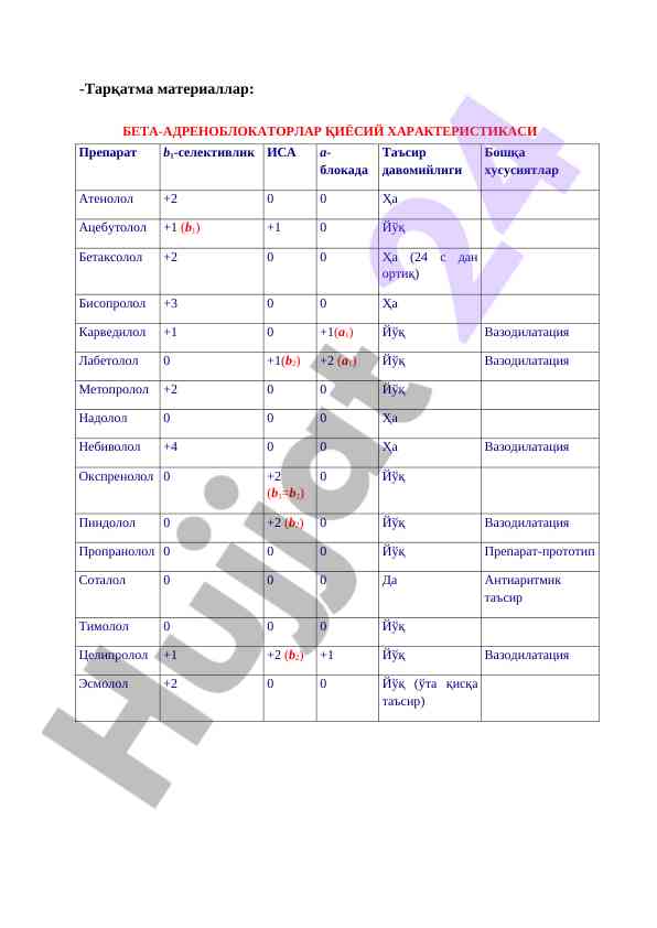 Beta-adrenoblokatorlar farmakokinetikasi va ta'siri