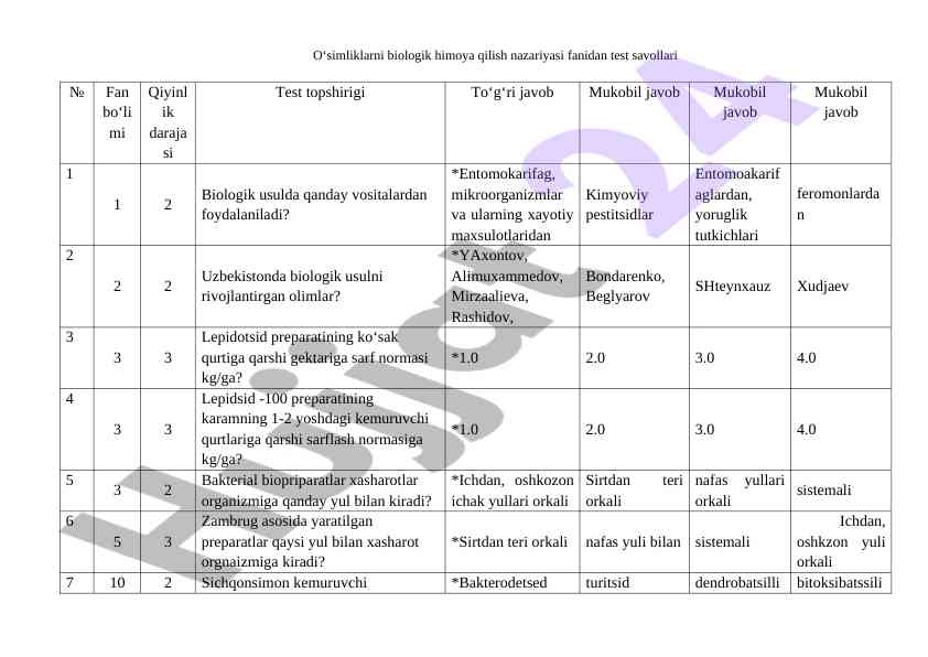 O‘simliklarni biologik himoya qilish nazariyasi testlari
