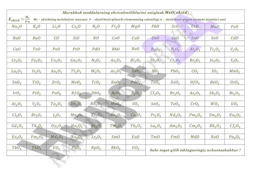 Murakkab moddalarning ekvivalentliklarini aniqlash