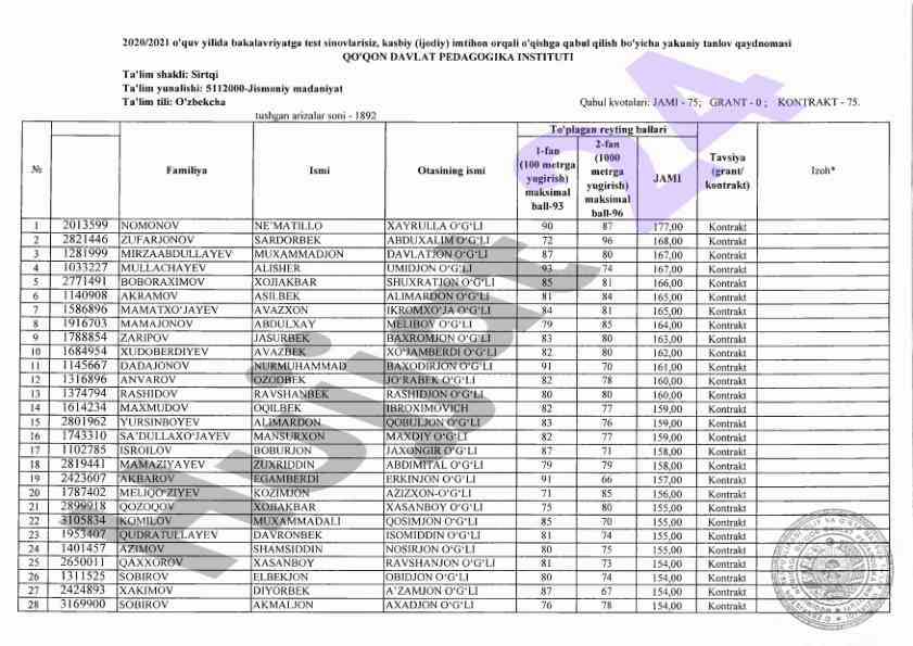 Jismoniy madaniyatga o'qishga qabul tanlovi 2021