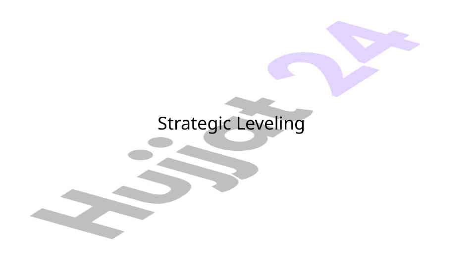 Strategic leveling in bucco-linguval adjustments