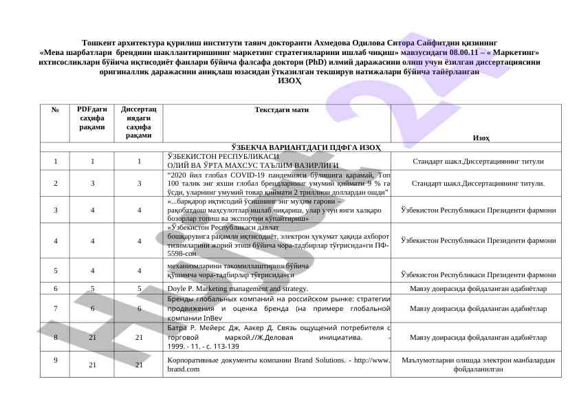 Meva sharbatlari brendini shakllantirish strategiyalari