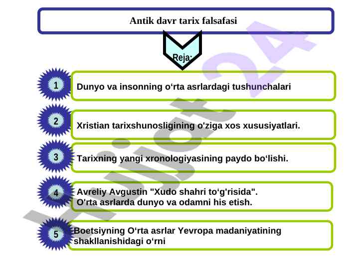 Antik davr tarix falsafasi asosiy asoslari