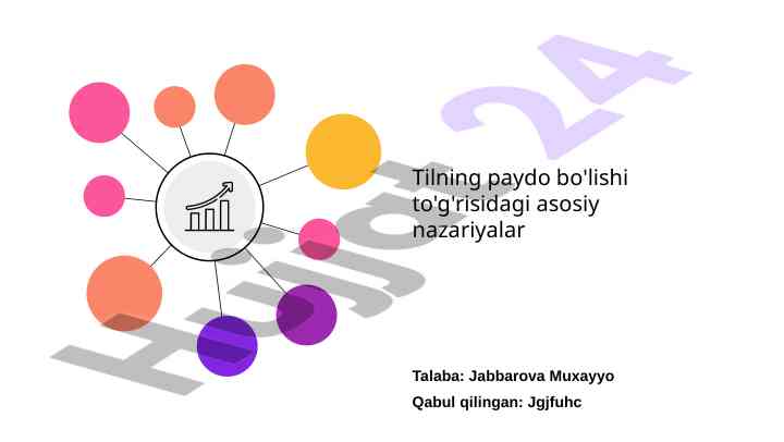 Tilning paydo bo'lishi to‘g‘risidagi nazariyalar