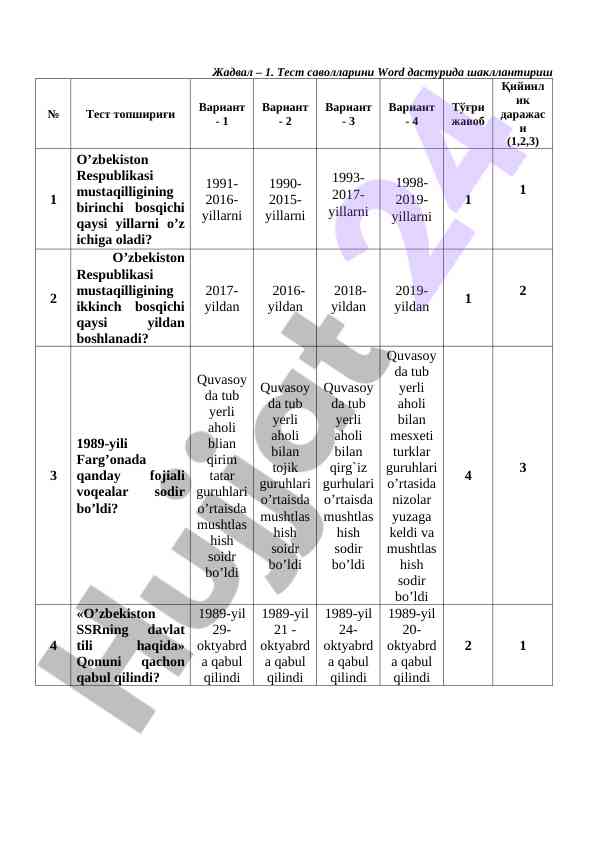 O‘zbekiston respublikasi mustaqilligi haqida test savollari