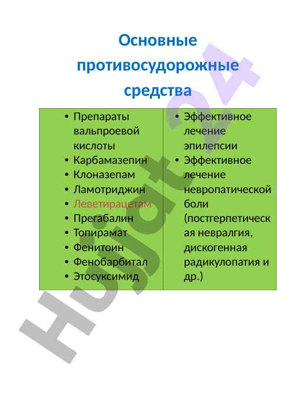 Основные средства для лечения неврологических заболеваний