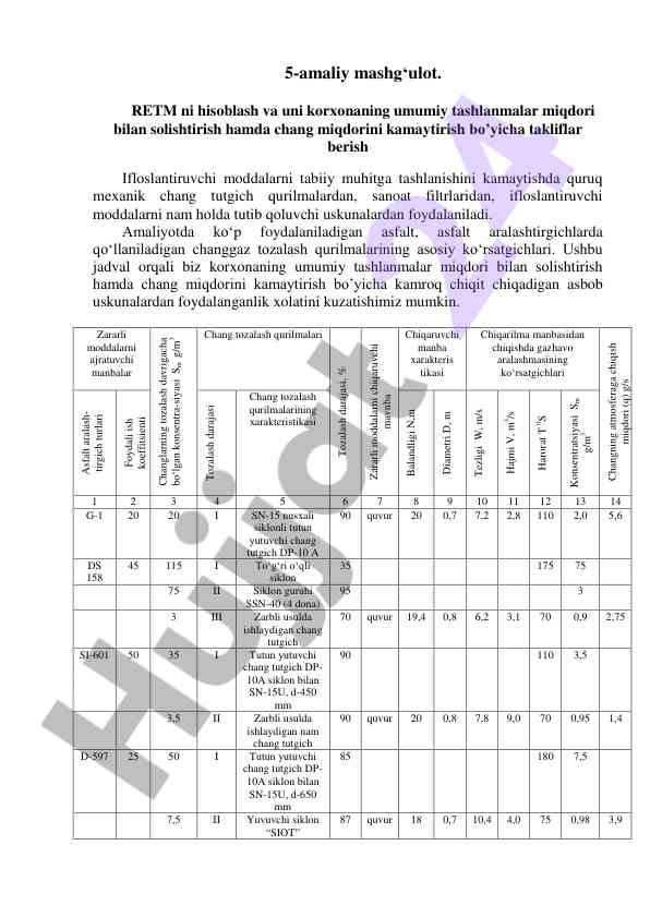 Retm hisoblash va ifloslantiruvchi moddalar bilan solishtirish