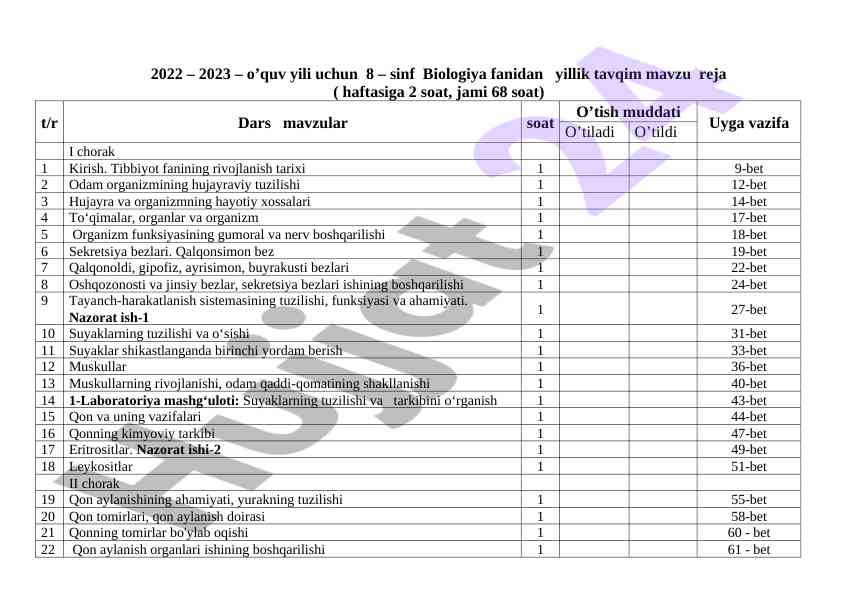 Biologiya yillik tavqim mavzu reja 8-sinf