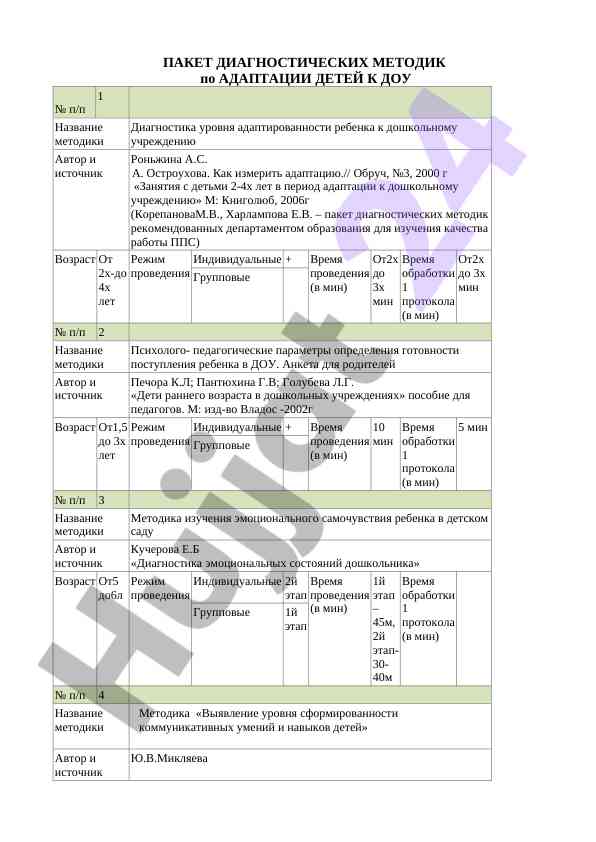 Пакет диагностических методик по адаптации детей