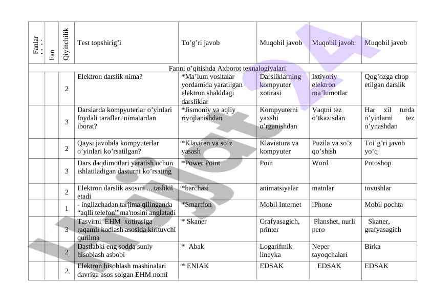 Qiyinchilik darajasiga ko‘ra test topshirig‘lari