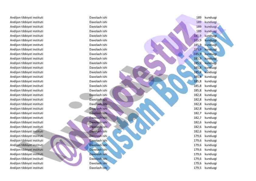 Andijon tibbiyot instituti davolash ishlari: statistikalar
